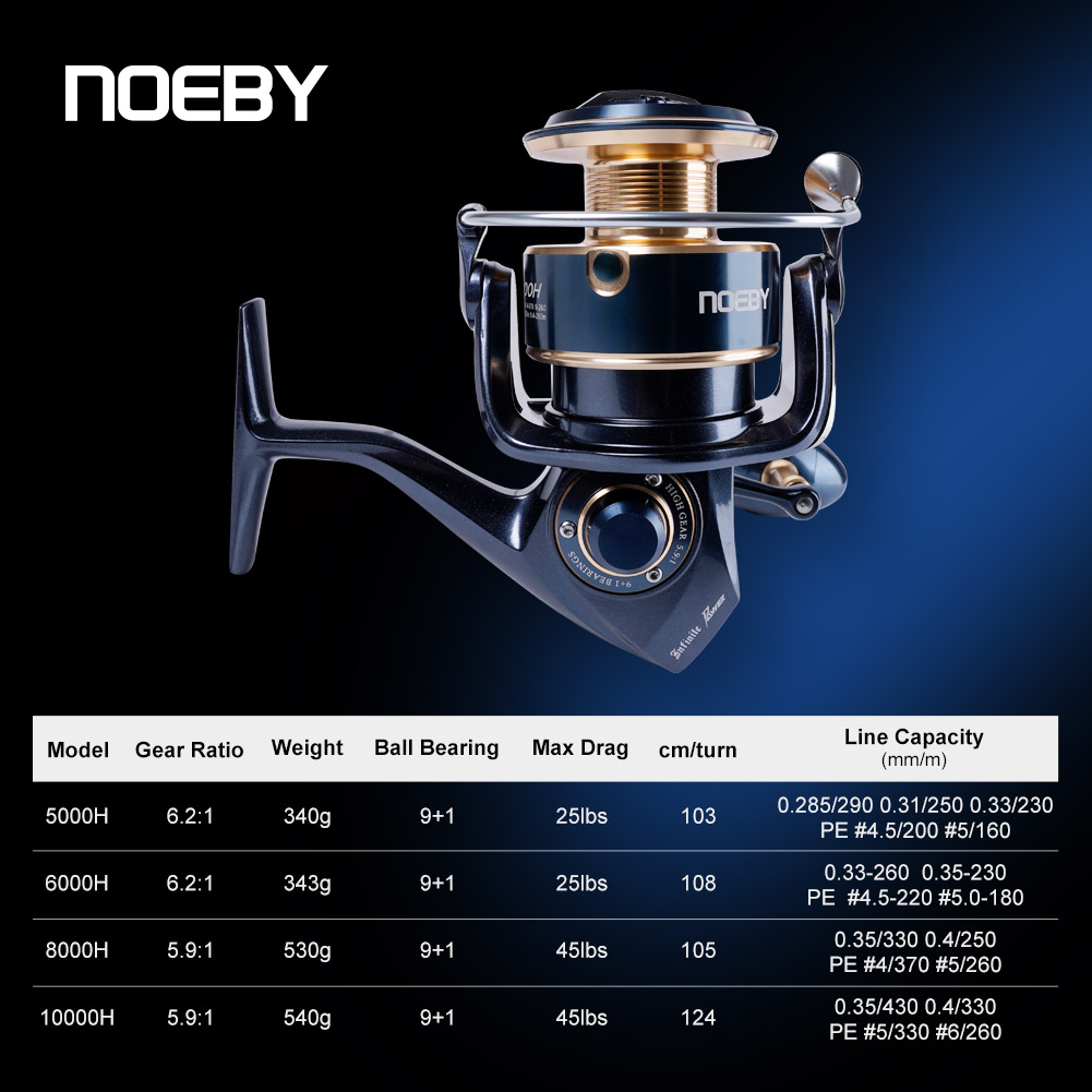 Noeby Infinite Power Spinnroll – Shimano Reel Stradic Bewertung und Preis