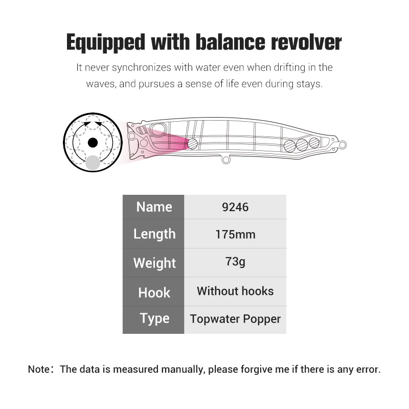 Noeby-Feed Popper-Angelköder,  – Fishing Lure Buzzbait Bewertung und Preis