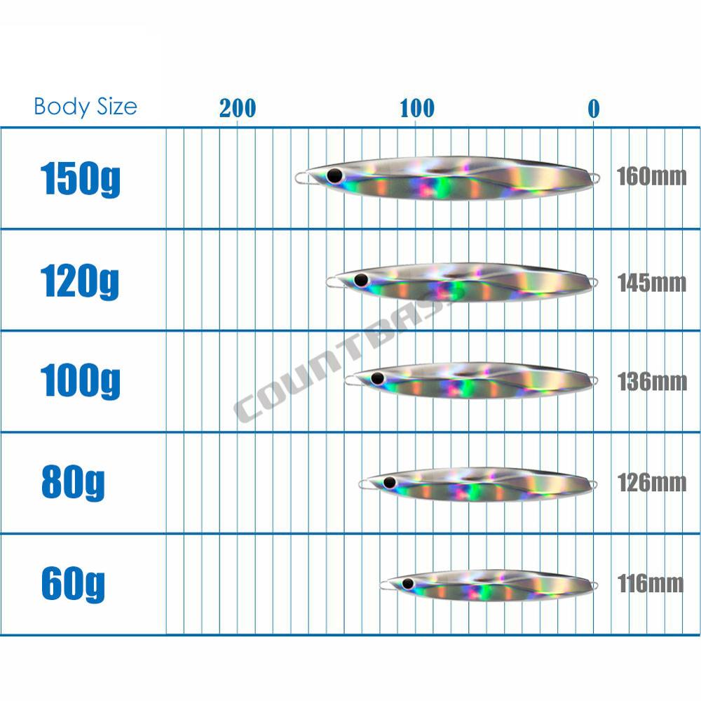COUNTBASS Jigging Angelköder 6 – Fishing Lure Popper Bewertung und Preis