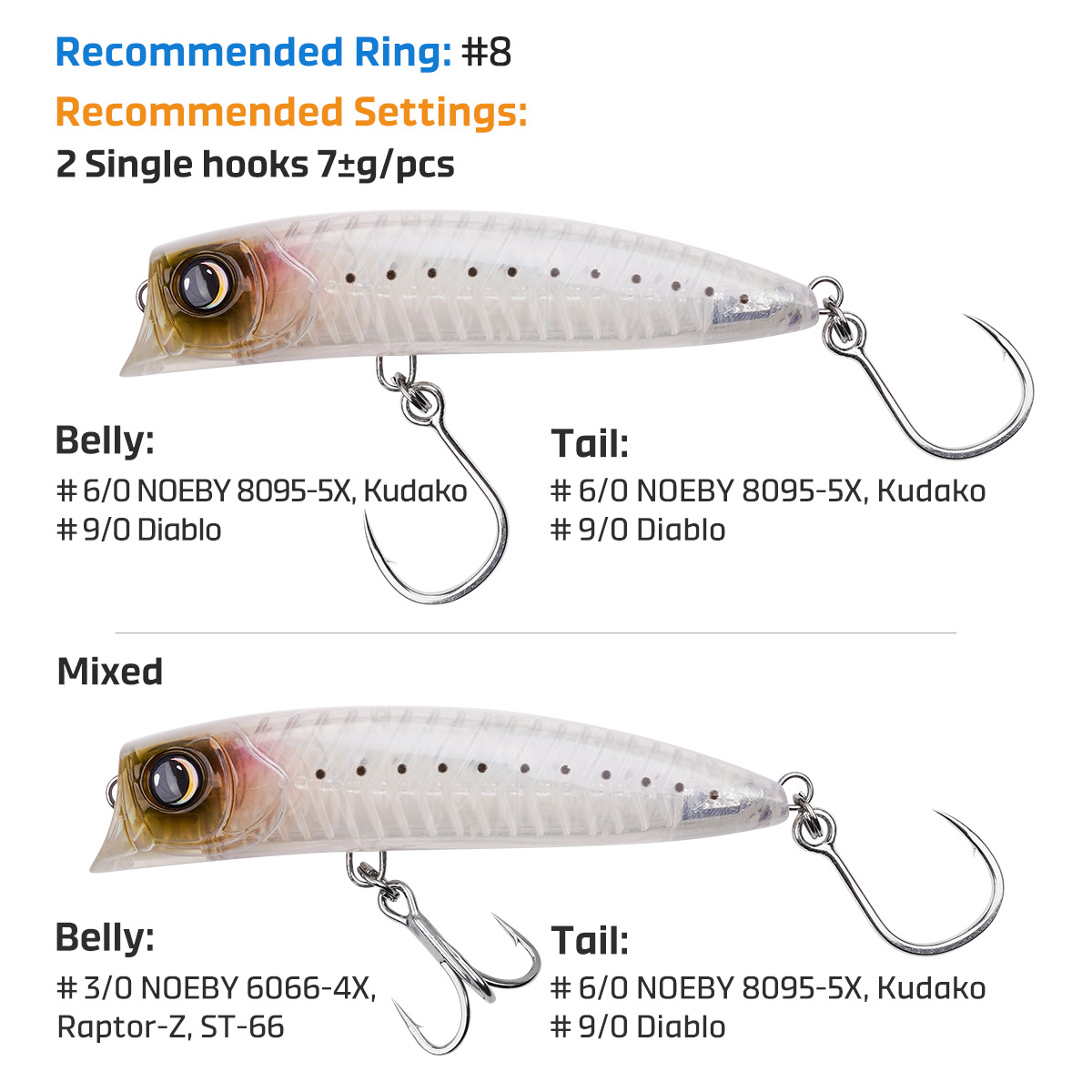 Noeby Tauch-Popper Angelköder  – Fishing Lure Popper Bewertung und Preis
