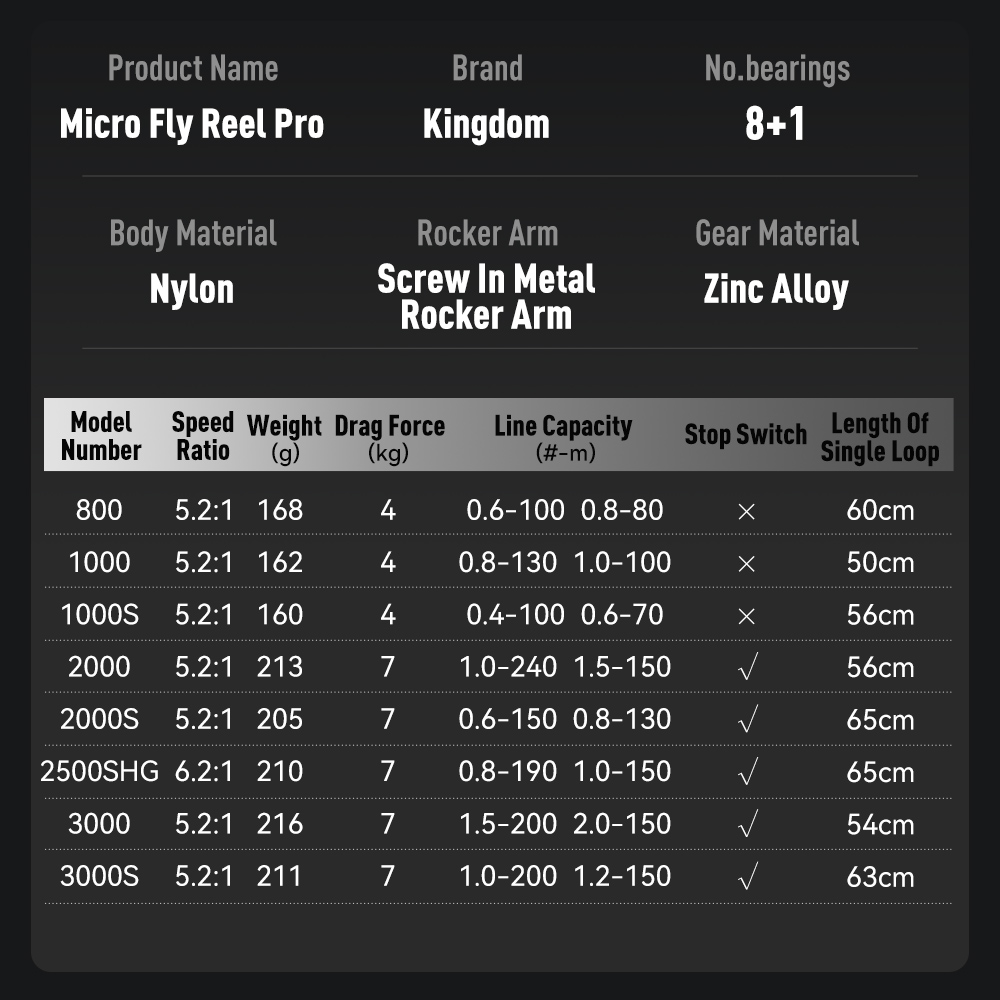 Kingdom Micro Fly Pro Angelrol – Shimano Reel Stradic Bewertung und Preis